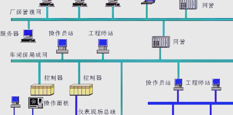工业自动化领域中PLC编程的关键角色
